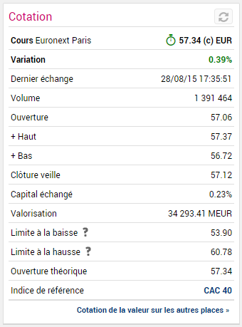 Exemple d'information de cotation sur l'action VINCI le 28/08/2015.