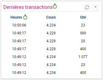 Exemple de listing des dernières transactions sur l'action CGG.