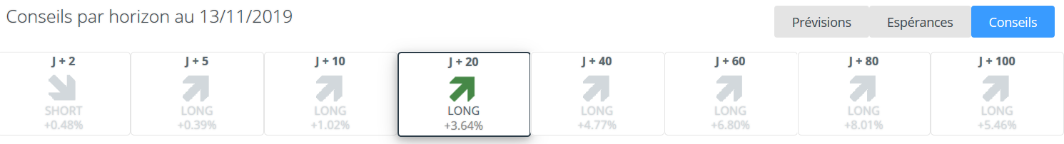 L'onglet conseil vous permet de choisir le meilleur horizon d'investissement