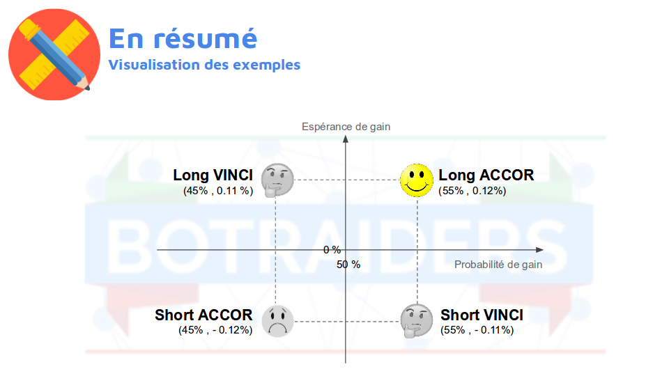 Les 4 trades possibles sur ACCOR et VINCI