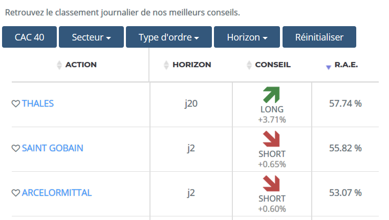 Utiliser le RAE pour identifier les meilleurs conseils